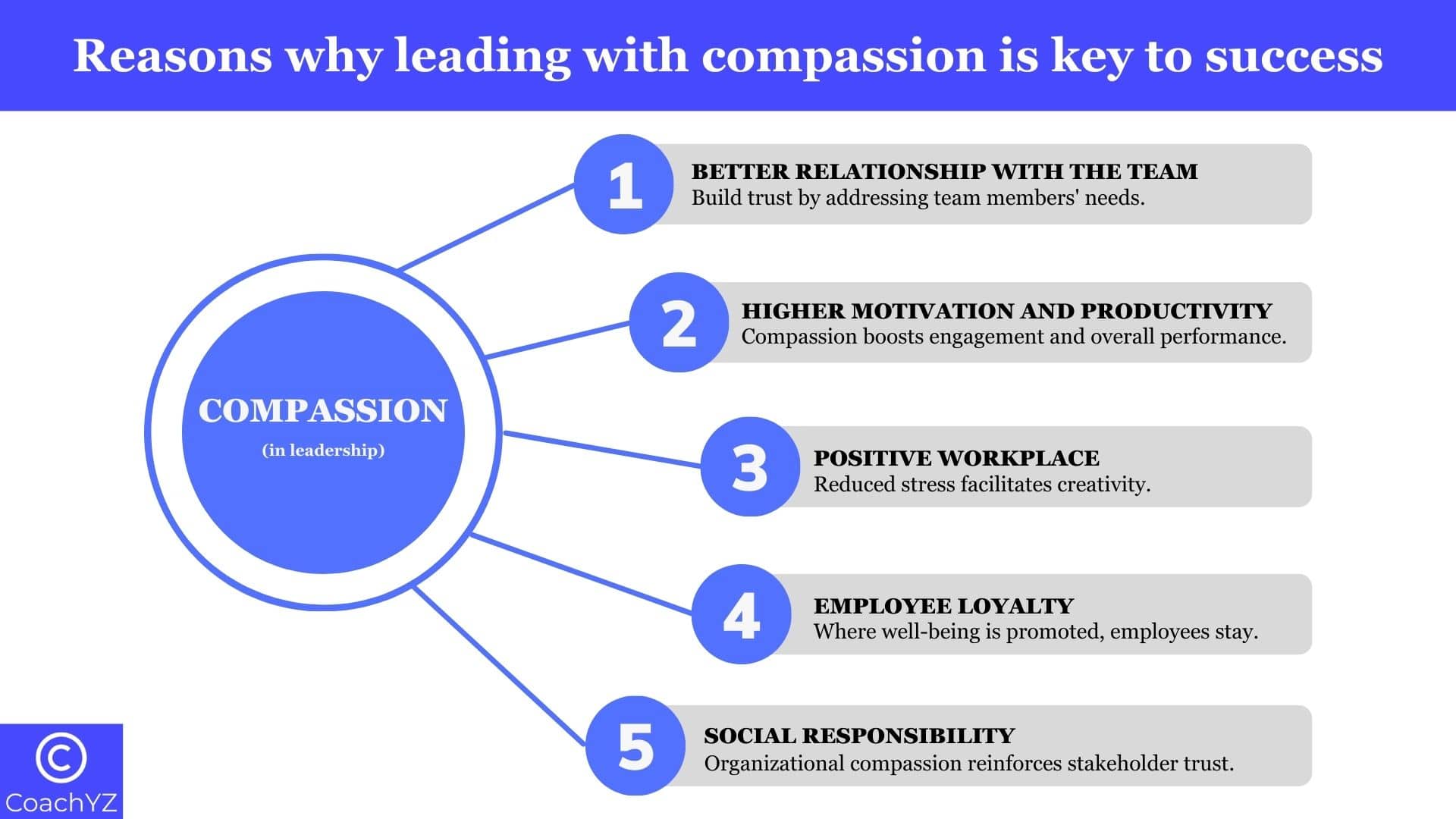 5 Reasons Why Leading with Compassion Is the Key to Success - CoachYZ
